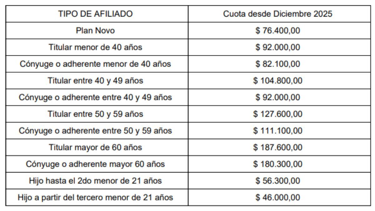 Nuevos valores de la cuota de OSEP para afiliados voluntarios independientes.