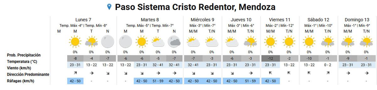 Pronóstico del tiempo en el Paso Cristo Redentor, según el Servicio Meteorológico Nacional. Pronóstico del tiempo en el Paso Cristo Redentor, según el Servicio Meteorológico Nacional.