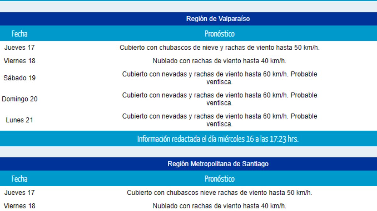 Informe de la Dirección Meteorológica de Chile, con un anticipo similar al de este lado de la cordillera para la región de Valparaiso, correspondiente al Paso Cristo Redentor- Los Libertadores. Informe de la Dirección Meteorológica de Chile, con un anticipo similar al de este lado de la cordillera para la región de Valparaiso, correspondiente al Paso Cristo Redentor- Los Libertadores.
