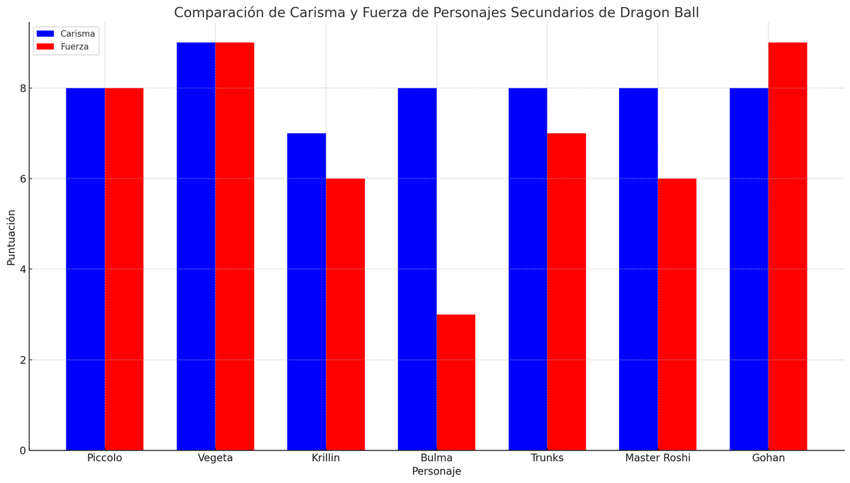 Uno de los gráficos creados por ChatGPT. Uno de los gráficos creados por ChatGPT.