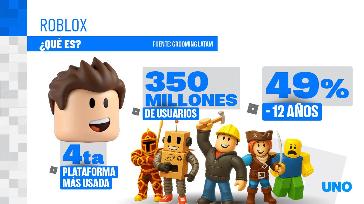 Hace algunos días, la periodista Carina Scandura publicó en Diario UNO un completo informe sobre grooming en Mendoza. Esta placa fue parte de su investigación. Hace algunos días, la periodista Carina Scandura publicó en Diario UNO un completo informe sobre grooming en Mendoza. Esta placa fue parte de su investigación.