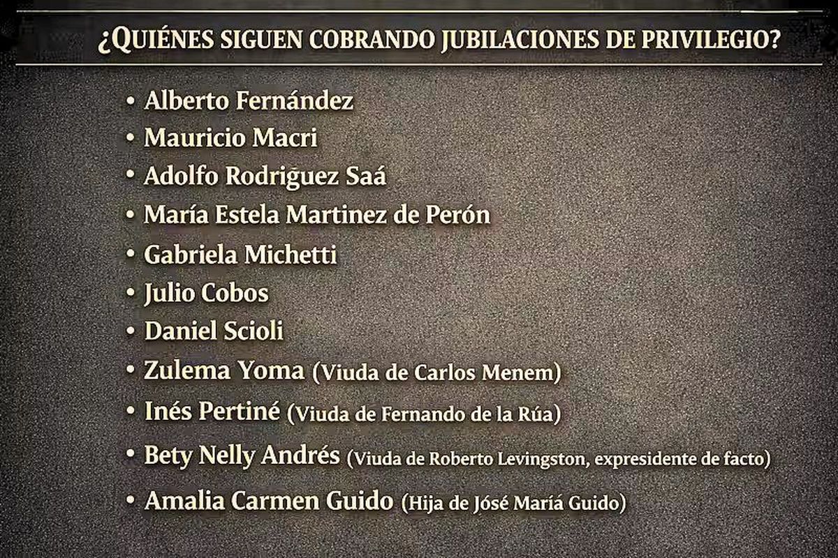 Los nombres de quienes actualmente cobran jubilaciones de privilegio. 