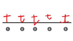 Test de personalidad: observa cómo escribís la letra T y descubre que dice sobre tu personalidad