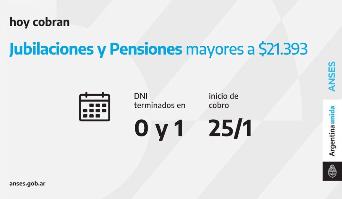 Hoy cobran por ANSES, jubilados y pensionados. También se acredita el saldo de la Tarjeta Alimentaria a AUH