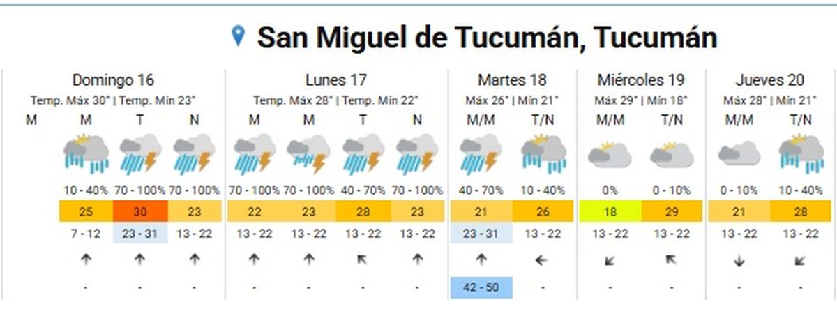 Varias días se mantendrá el alerta por tormenta Varias días se mantendrá el alerta por tormenta
