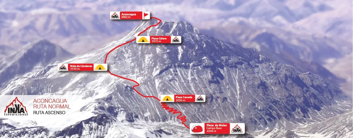 Ruta normal para subir a la cima del Cerro Aconcagua Ruta normal para subir a la cima del Cerro Aconcagua