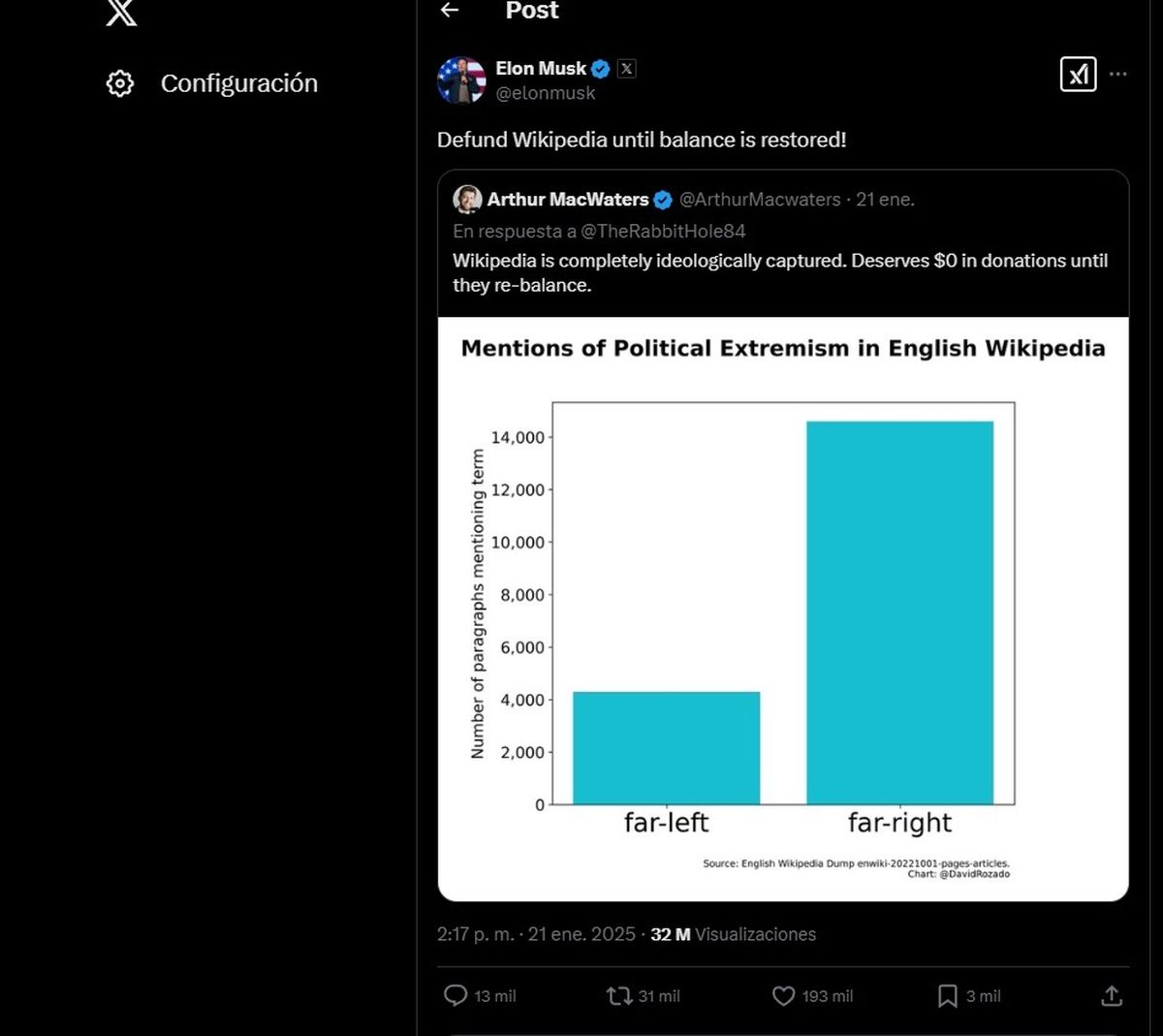"Dejen de financiar Wikipedia", escribió Elon Musk en X. "Dejen de financiar Wikipedia", escribió Elon Musk en X.