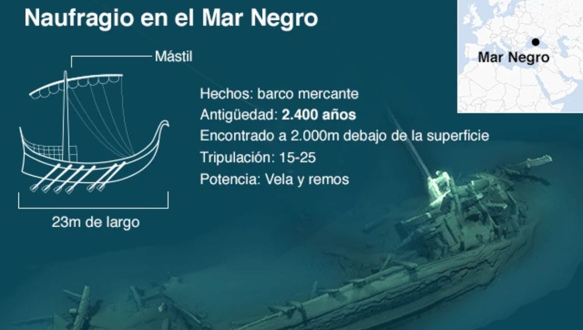 El descubrimiento de un histórico naufragio en el mar Negro que dejó sin palabras a los especialistas El descubrimiento de un histórico naufragio en el mar Negro que dejó sin palabras a los especialistas