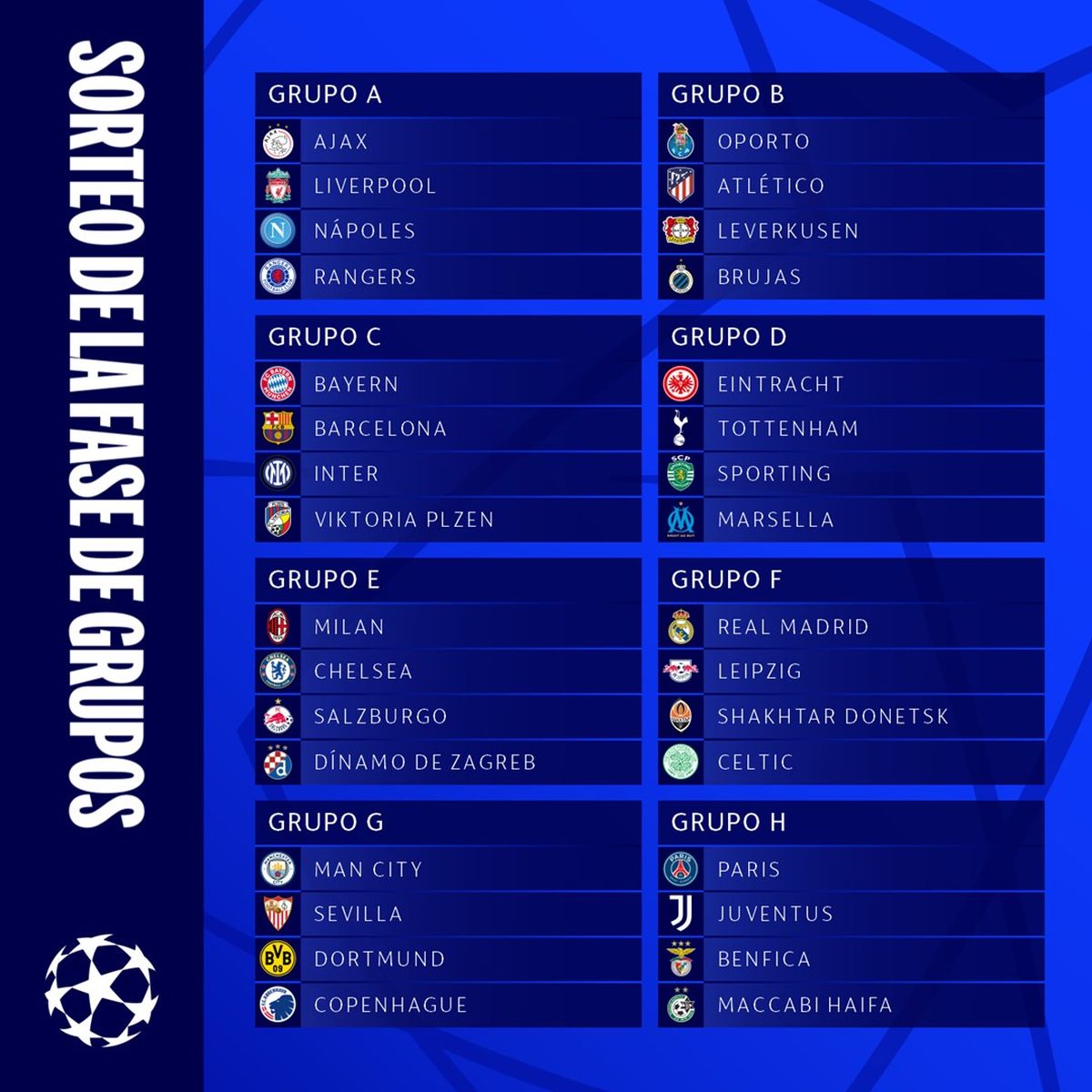 Los grupos de la Champions League 2022-23