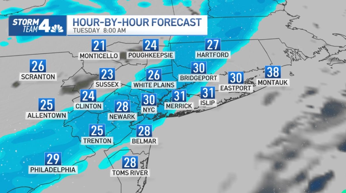 Previsión hora a hora. Previsión hora a hora.