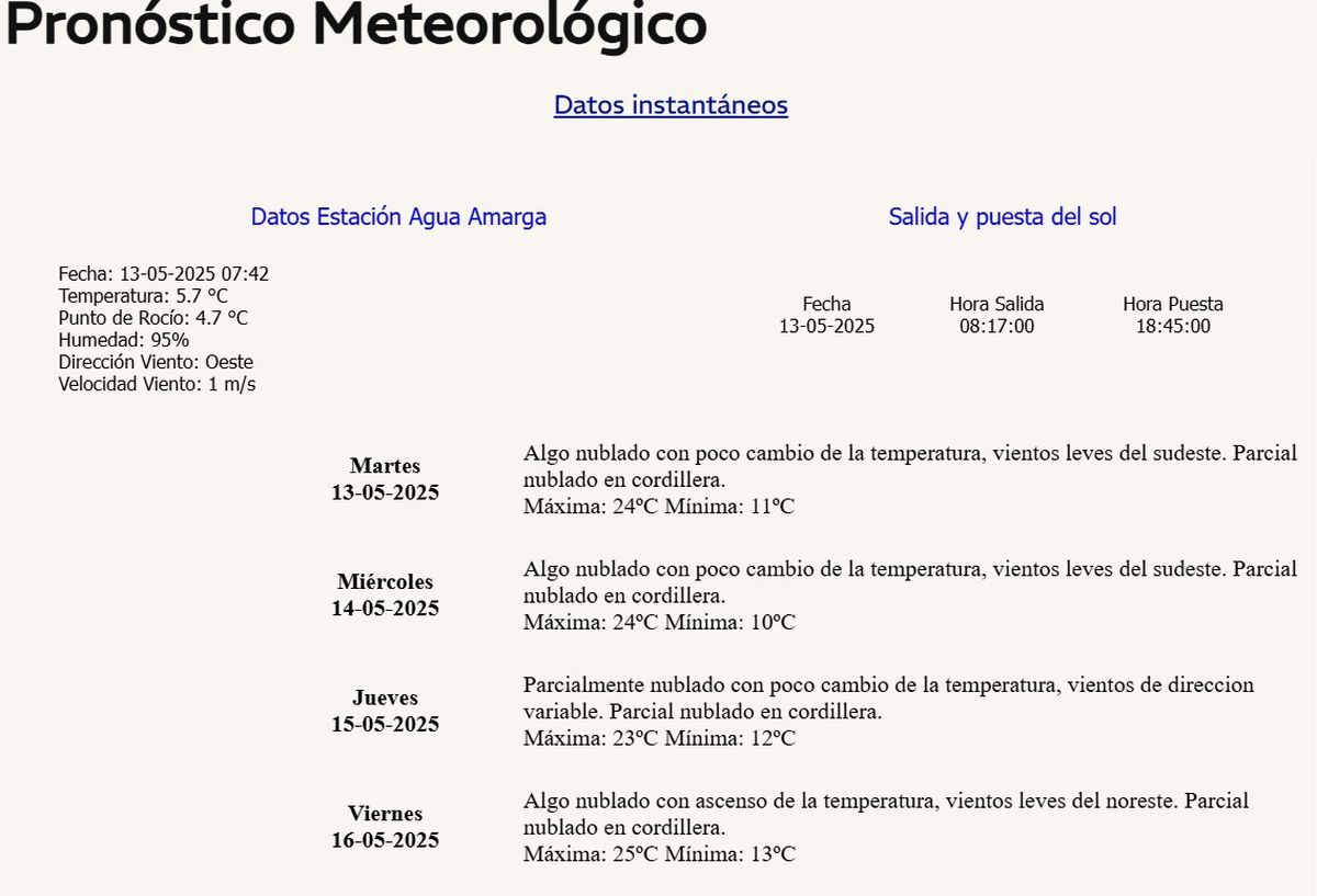 Así es el pronóstico del tiempo de la semana Así es el pronóstico del tiempo de la semana