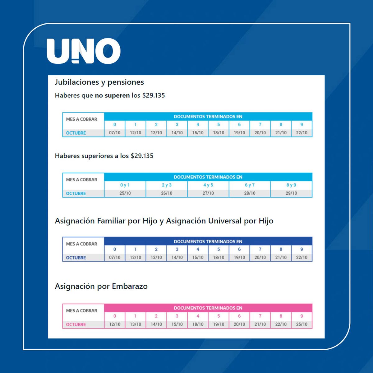 ANSES Cuándo cobro: calendario de pago octubre con cambios