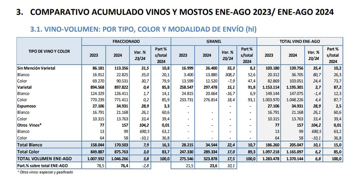 Fuente: Anticipo Comercialización de Vinos y Mostos - Mercado Externo - INV. Fuente: Anticipo Comercialización de Vinos y Mostos - Mercado Externo - INV.