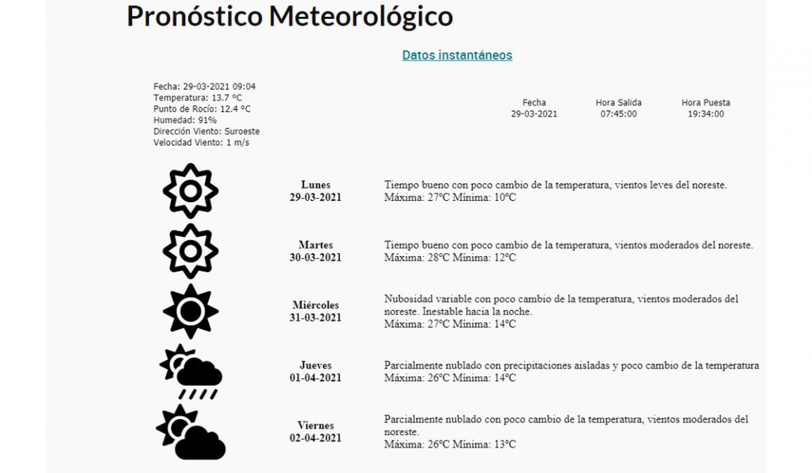 Veranito de Semana Santa: qué dice el pronóstico del tiempo