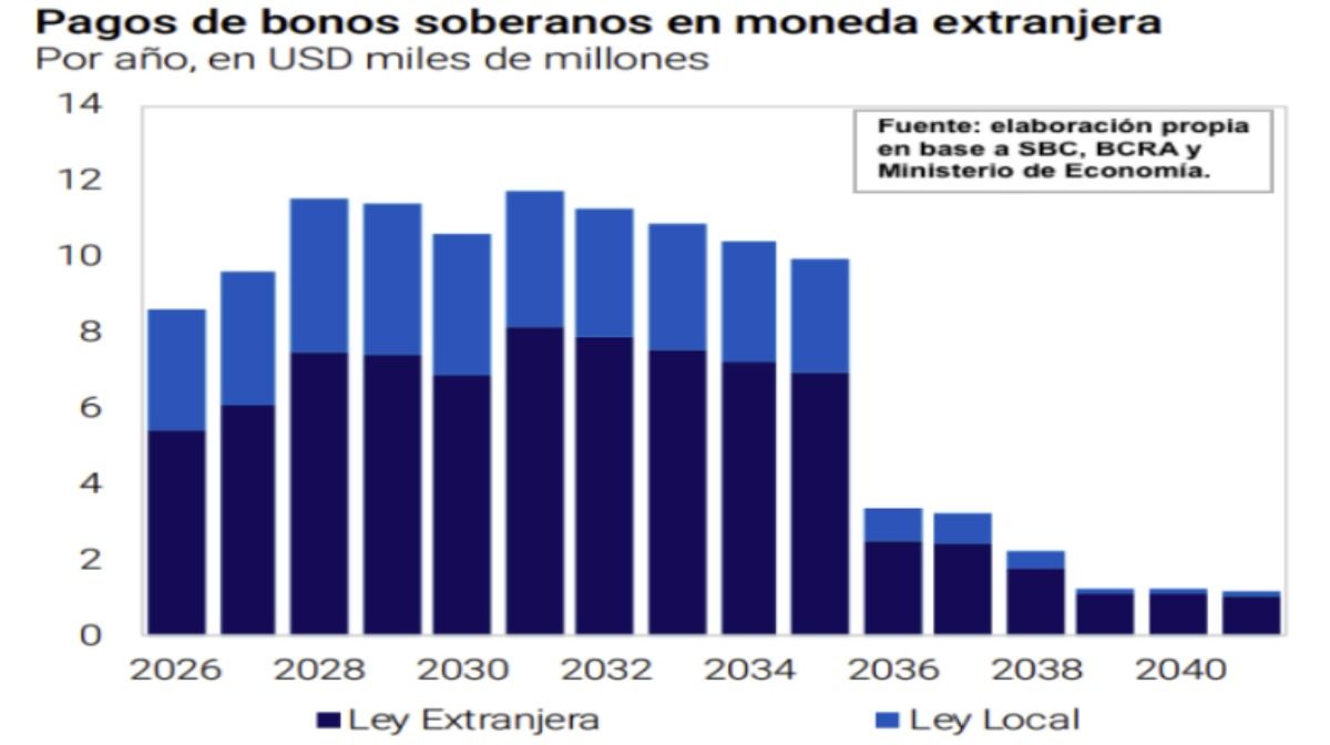 La reestructuración de la deuda que hizo Guzmán durante el gobierno de Alberto Fernández. La reestructuración de la deuda que hizo Guzmán durante el gobierno de Alberto Fernández.