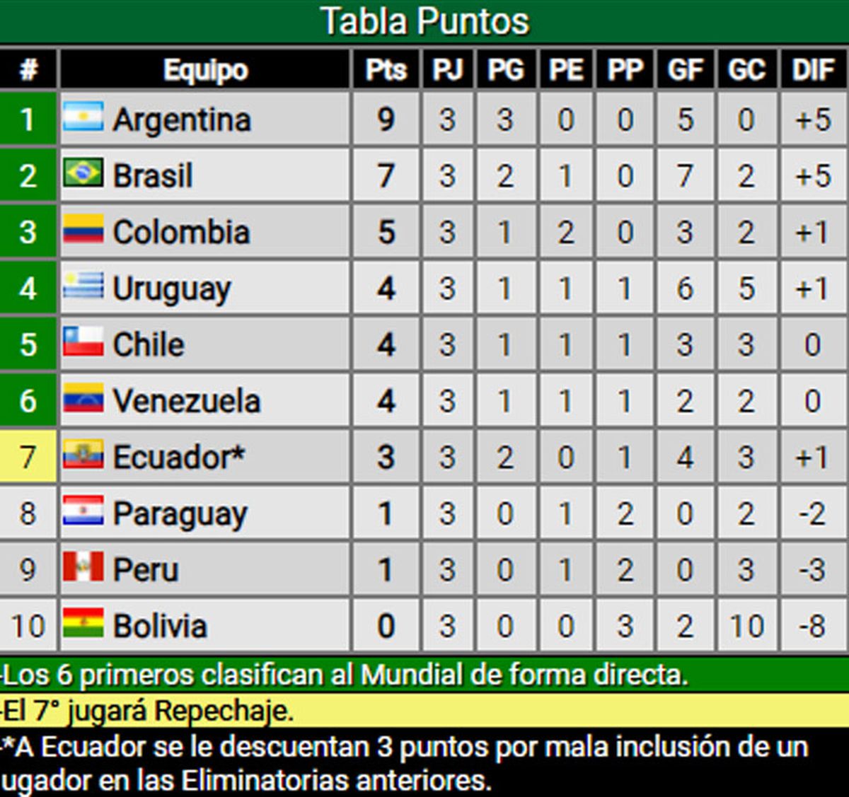 Resultados y posiciones del Clausura y la Tabla Anual tras la 3ra