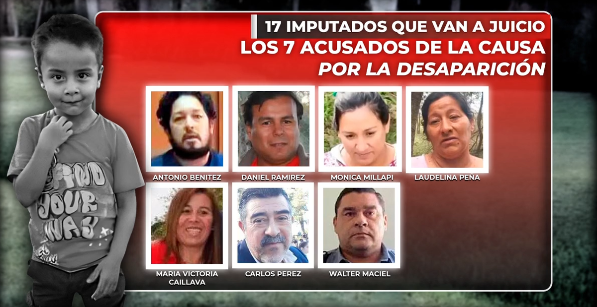 De loas 17 acusados por el Caso Loan, 7 están procesados por la desaparición del niño. De loas 17 acusados por el Caso Loan, 7 están procesados por la desaparición del niño.