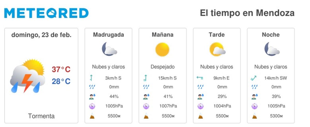 Alrededor de las 18 la tormenta llegará a la ciudad de Mendoza. Alrededor de las 18 la tormenta llegará a la ciudad de Mendoza.