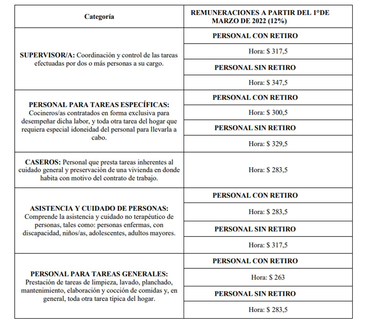 Empleada doméstica: la letra chica del aumento del 42%