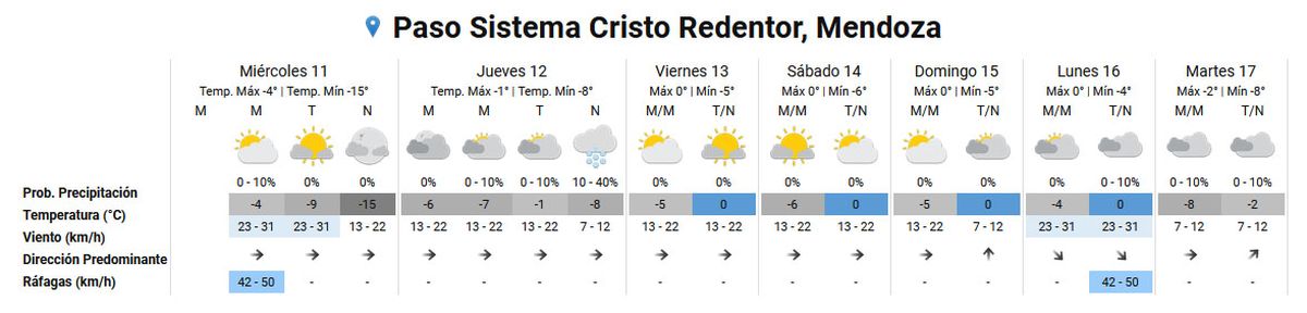 El tiempo para los próximos 7 días en el Paso Cristo Redentor según el Servicio Meteorológico Nacional. El tiempo para los próximos 7 días en el Paso Cristo Redentor según el Servicio Meteorológico Nacional.