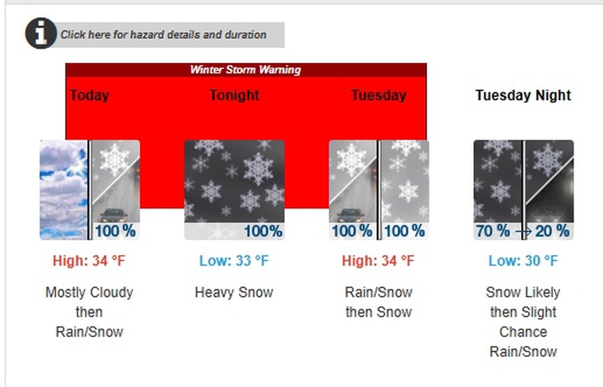 El alerta se mantiene hasta la noche El alerta se mantiene hasta la noche