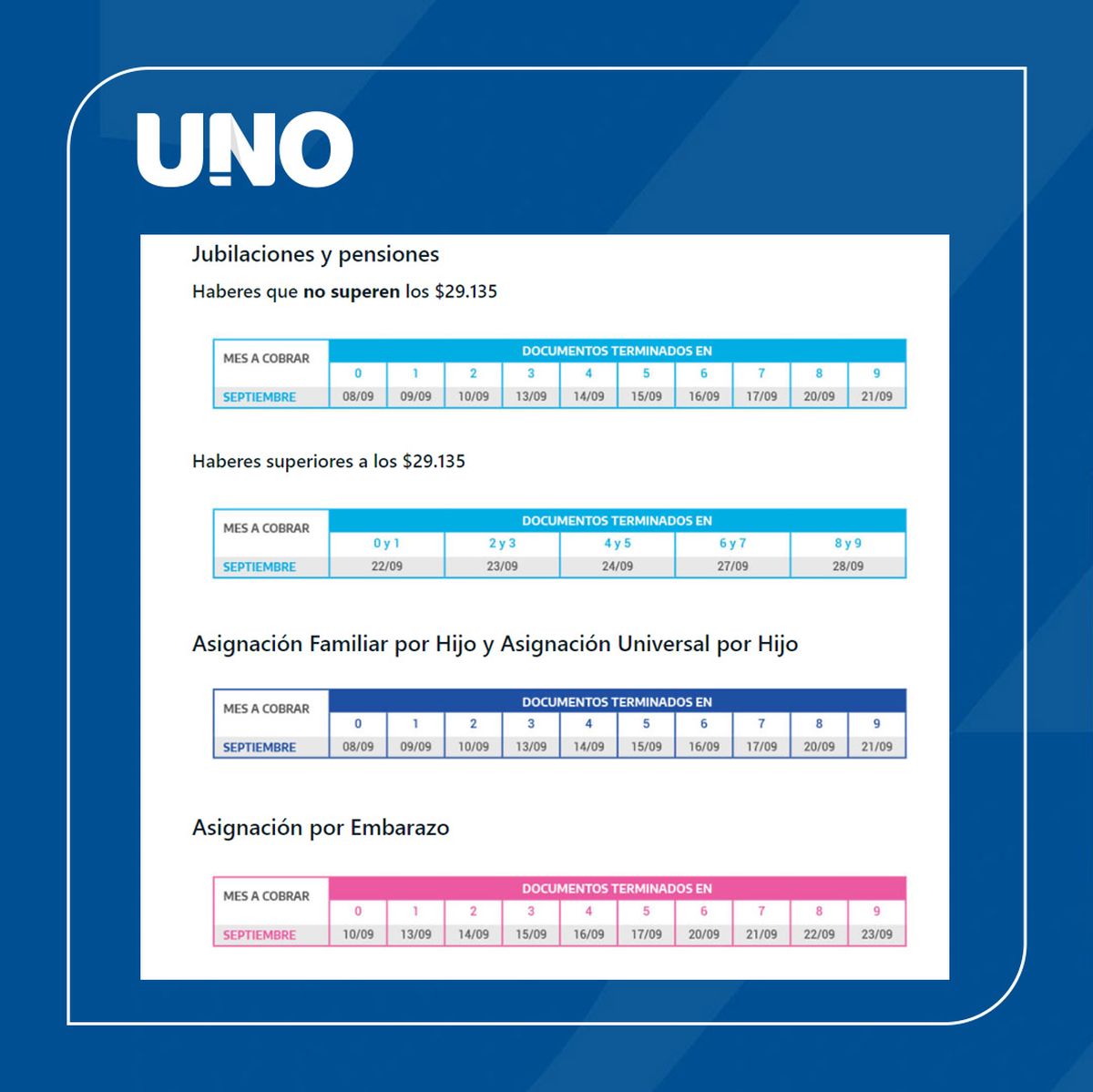 Cu&aacute;ndo cobro: calendario de pago de ANSES de septiembre para jubilados y pensionados, AUH, SUAF y AUE