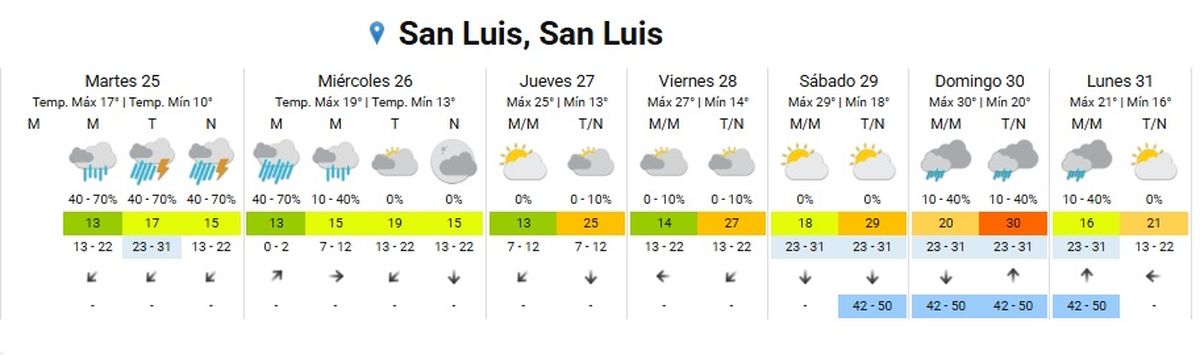 Las lluvias seguirán hasta la mañana del miércoles Las lluvias seguirán hasta la mañana del miércoles