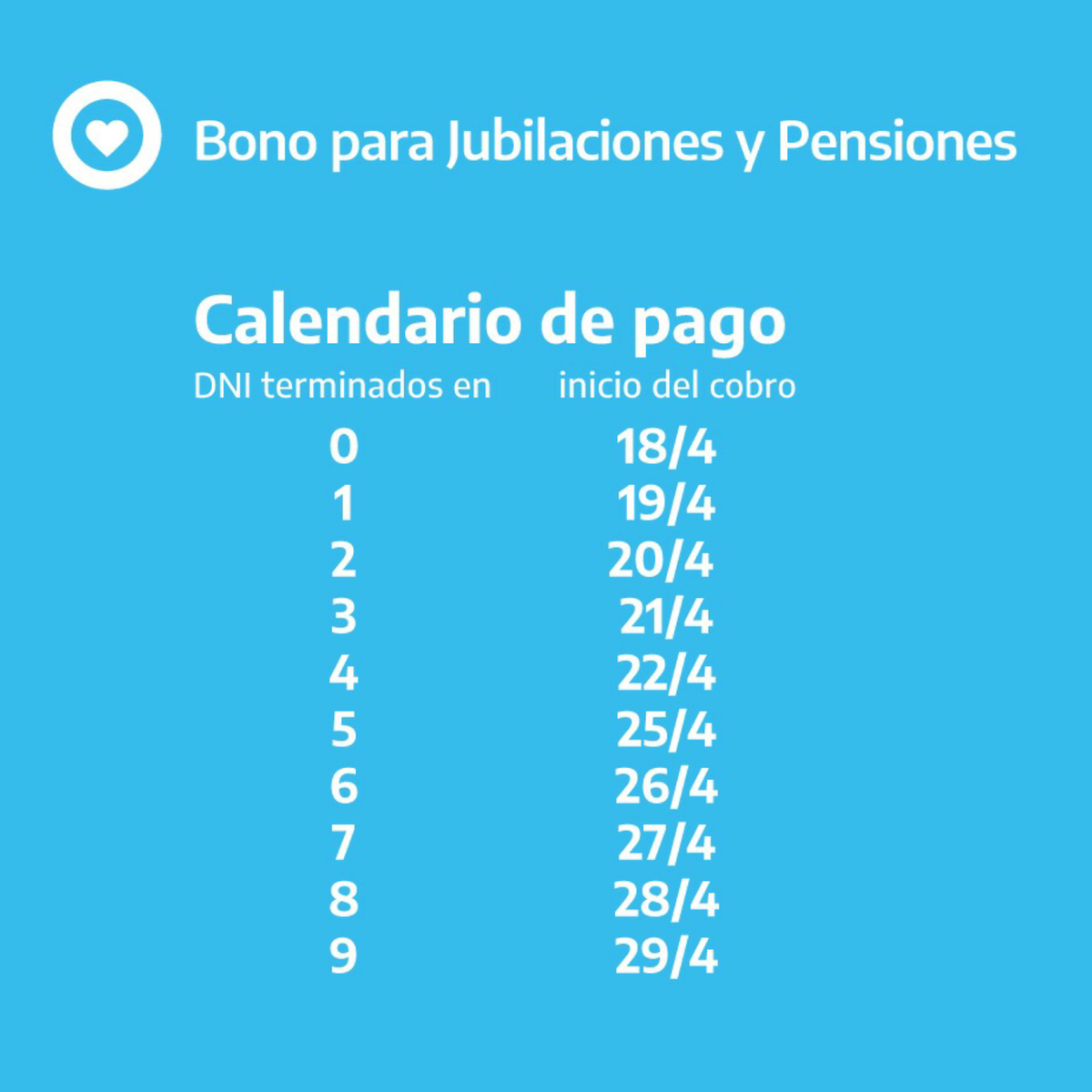 Cronograma de pago para el bono de jubilados