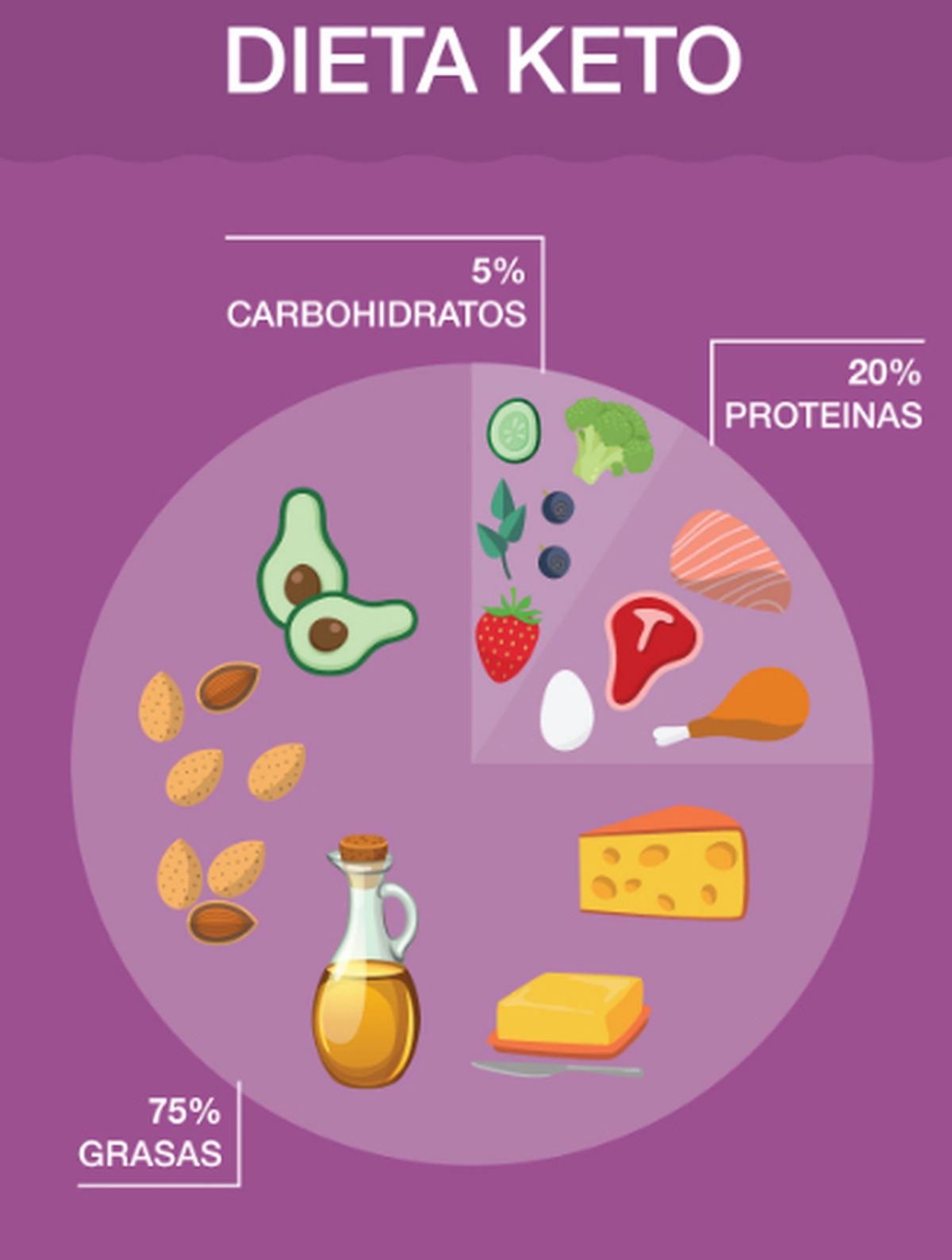Fuente: Infoalimentos