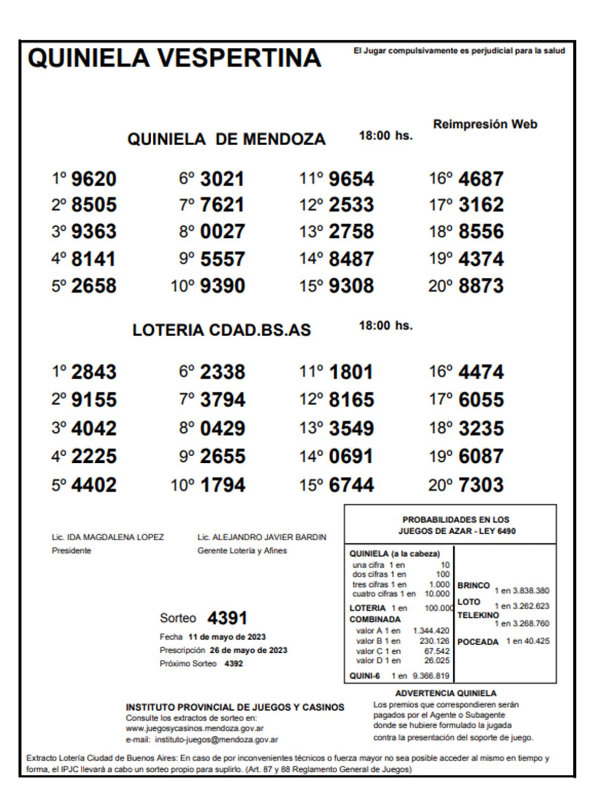 Quiniela de Mendoza, sorteo de La Vespertina del jueves 11 de mayo.