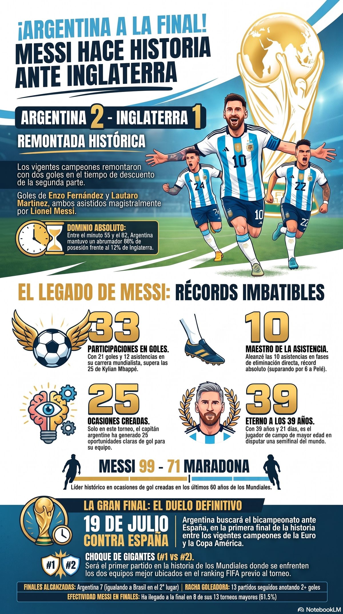 Datos: Espn Infografía: NotebookLM Datos: Espn Infografía: NotebookLM