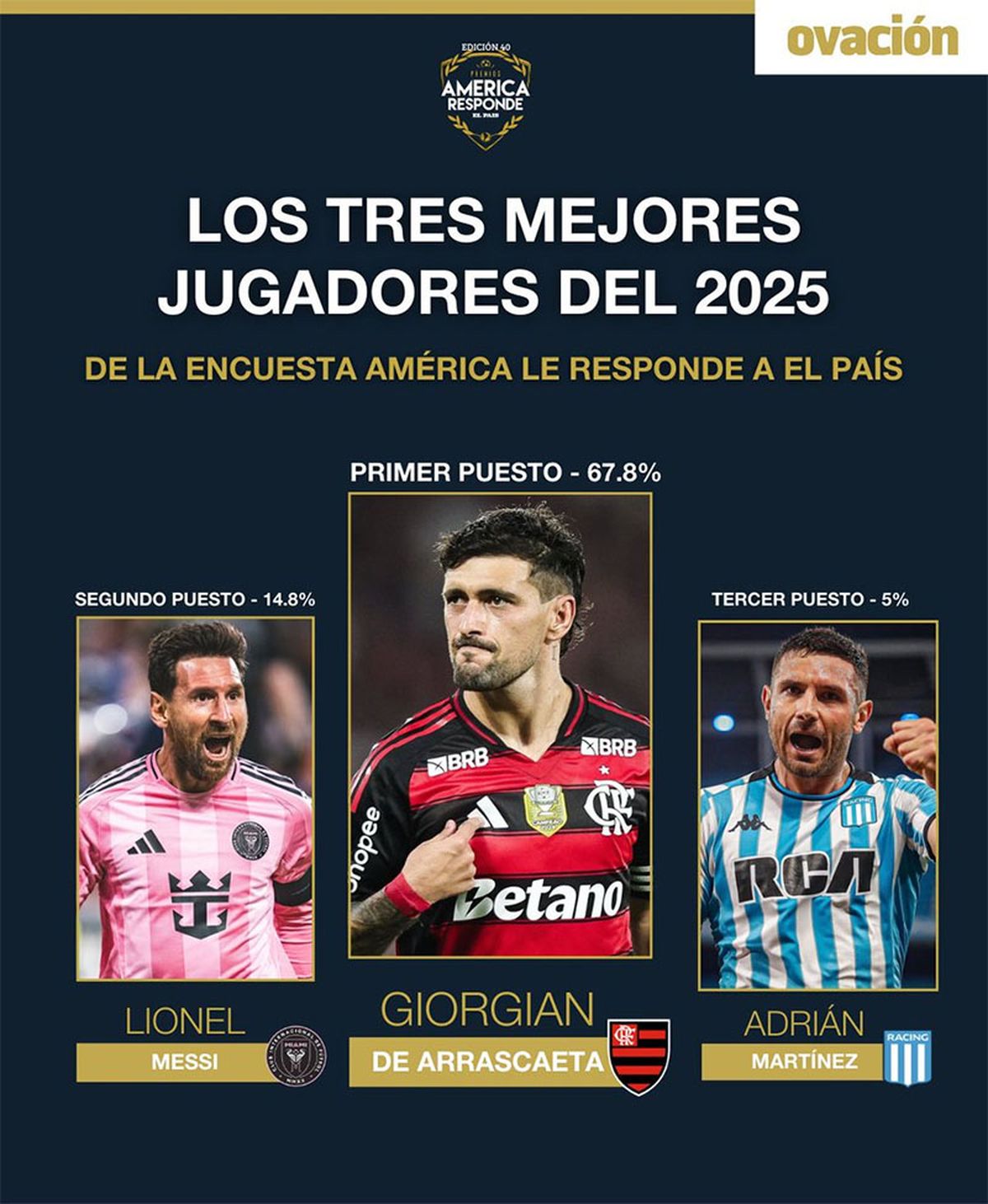 De Arrascaeta super&oacute; a Messu y Maravilla Mart&iacute;nez.