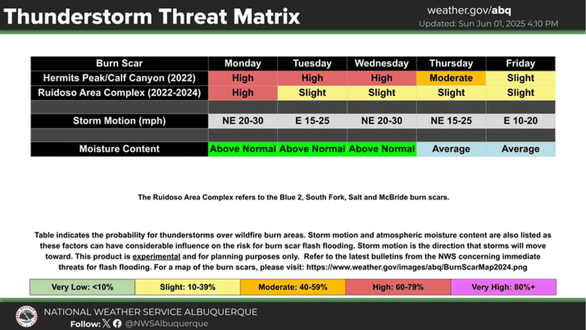 Evita salir durante un alerta Evita salir durante un alerta