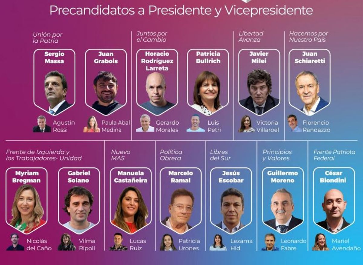 Trece fórmulas se presentaron para las PASO presidenciales del 13 de agosto.