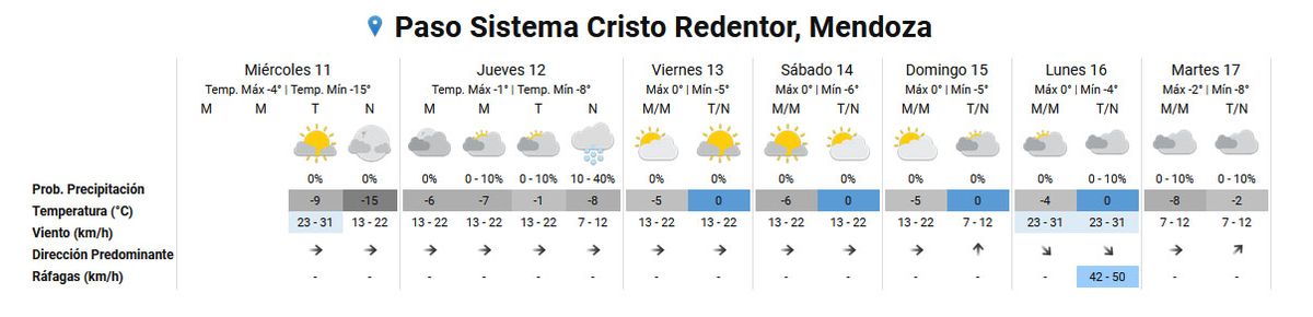 Pronóstico del tiempo en el Paso Cristo Redentor según el pronóstico del tiempo en Mendoza. Pronóstico del tiempo en el Paso Cristo Redentor según el pronóstico del tiempo en Mendoza.