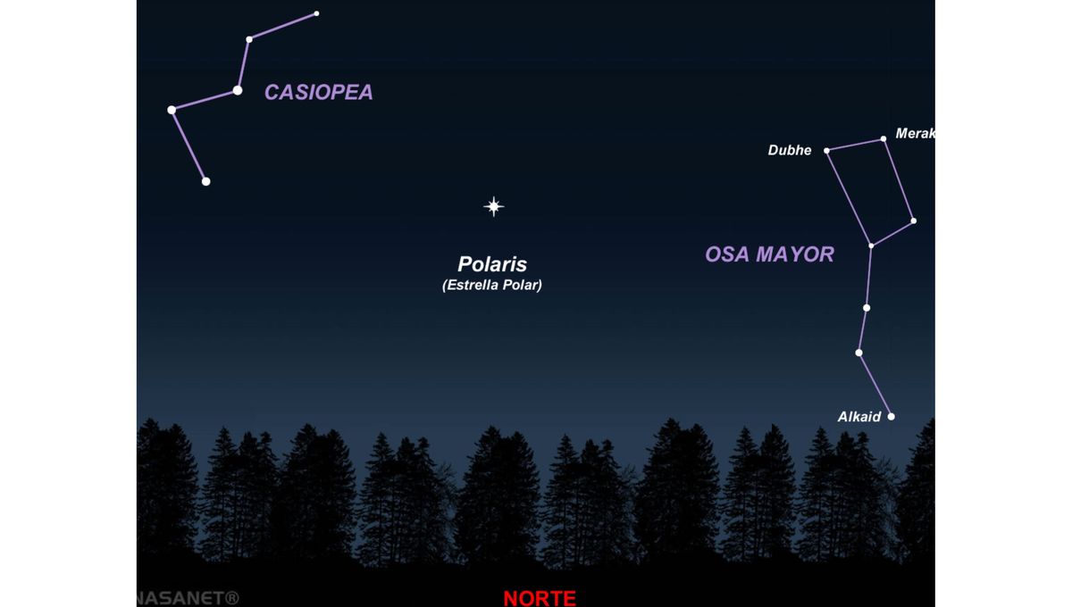 Cada constelación está atravesada por un mito o historia, un significado y sentido. Cada constelación está atravesada por un mito o historia, un significado y sentido.