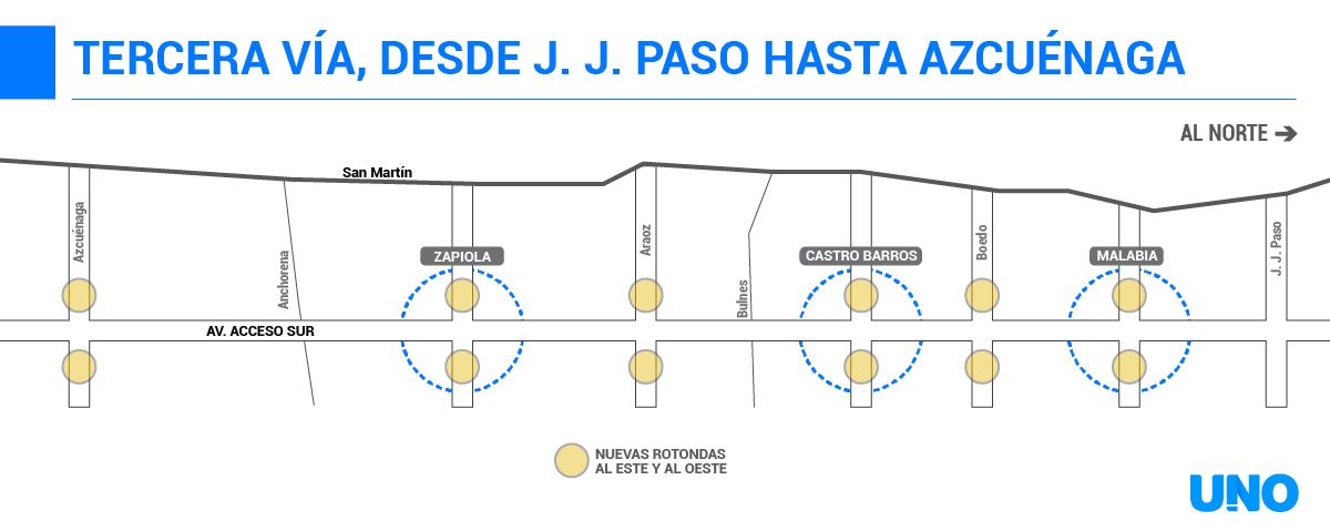 A los puentes vehiculares, se les sumarán nuevos puentes peatonales en el Acceso Sur desde Paso hasta Azcuénaga. A los puentes vehiculares, se les sumarán nuevos puentes peatonales en el Acceso Sur desde Paso hasta Azcuénaga.
