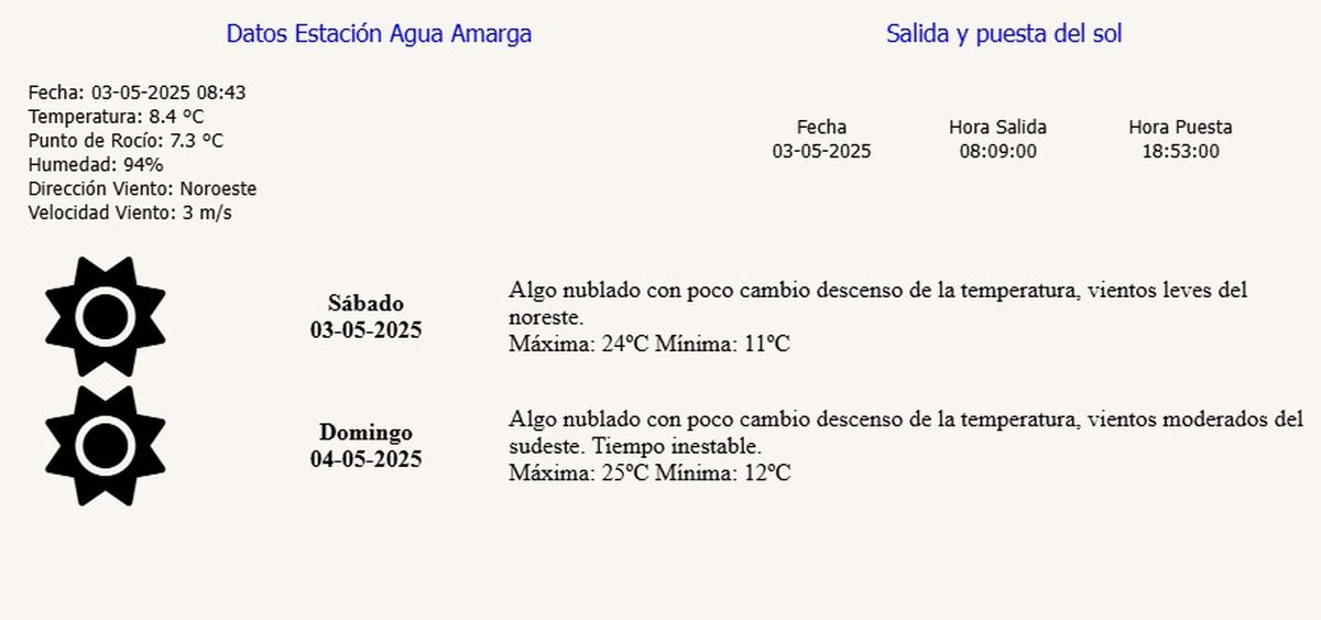El pronóstico del tiempo de Contingencias climáticas, del Gobierno de Mendoza. El pronóstico del tiempo de Contingencias climáticas, del Gobierno de Mendoza.