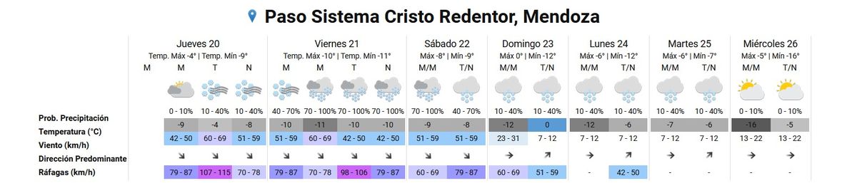 Pronóstico del tiempo en el Paso Cristo Redentor según el Servicio Meteorológico Nacional. Pronóstico del tiempo en el Paso Cristo Redentor según el Servicio Meteorológico Nacional.