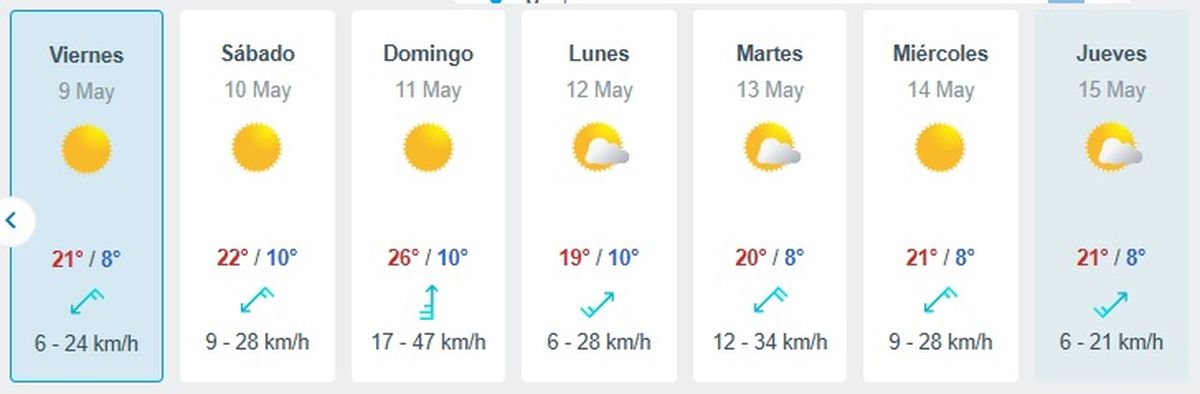 La temperatura se mantiene estable La temperatura se mantiene estable