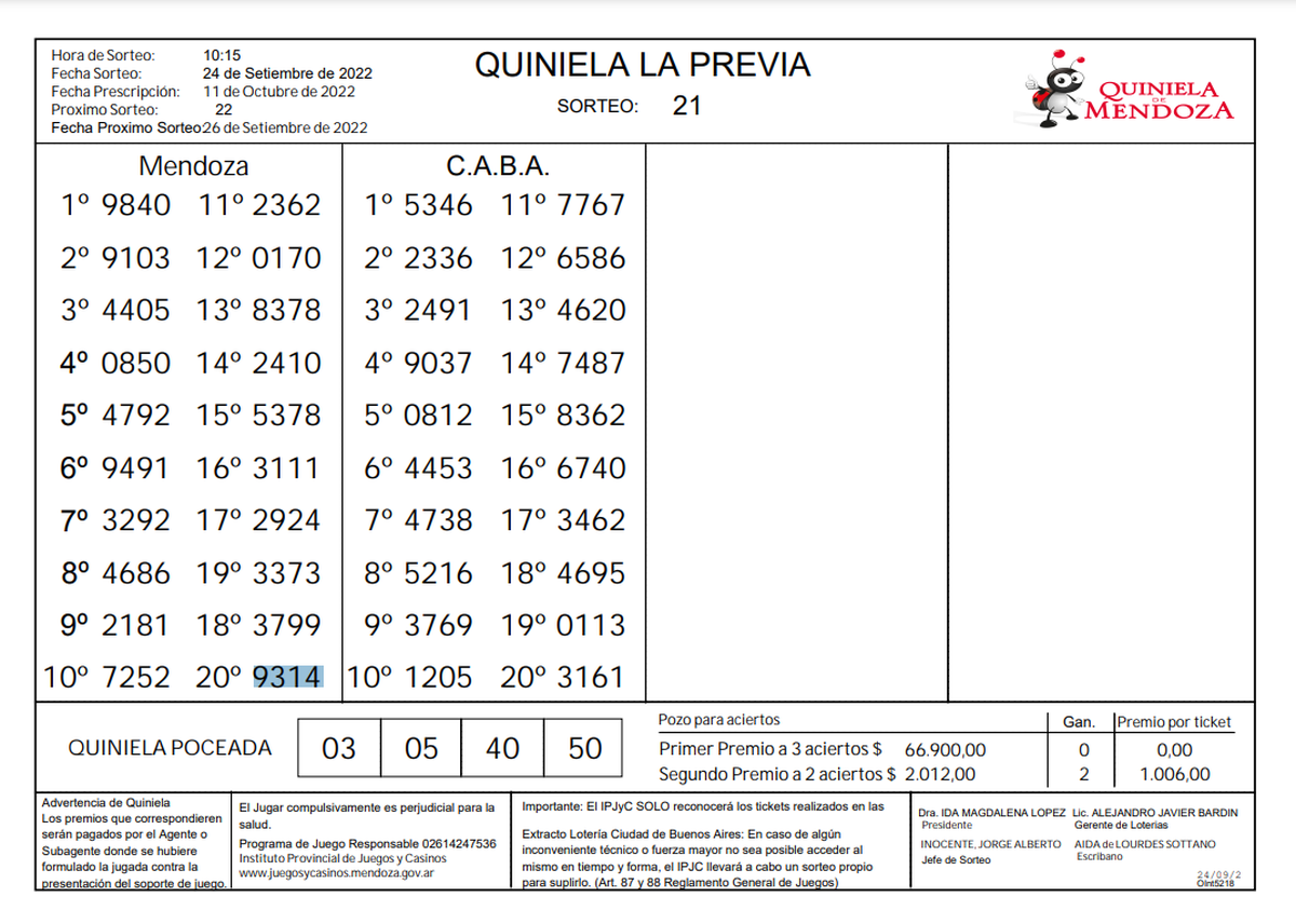 Quiniela De Mendoza: Resultados De La Previa De Hoy, 24 De Septiembre ...