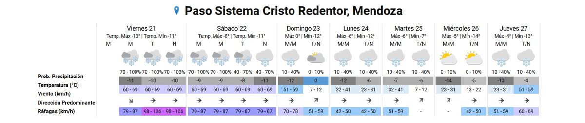 Pronóstico del tiempo en la cordillera según el Servicio Meteorológico Nacional. Pronóstico del tiempo en la cordillera según el Servicio Meteorológico Nacional.