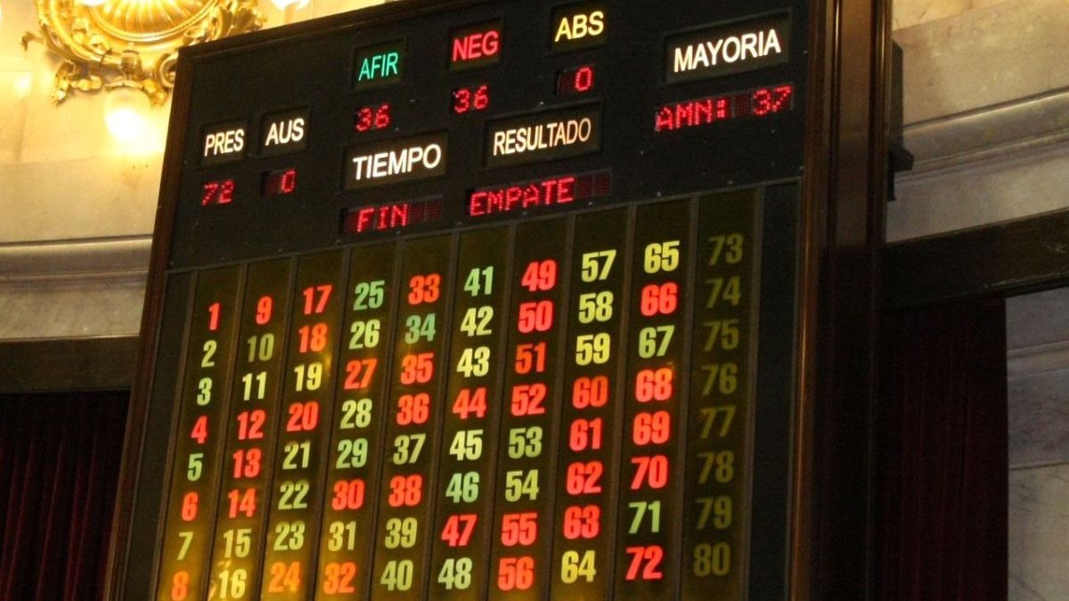 El tablero en el Senado, tras el empate que resolvería el ex vicepresidente. El tablero en el Senado, tras el empate que resolvería el ex vicepresidente.