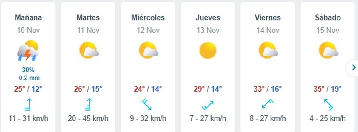Así será el pronóstico del tiempo a lo largo de esta semana. Así será el pronóstico del tiempo a lo largo de esta semana.