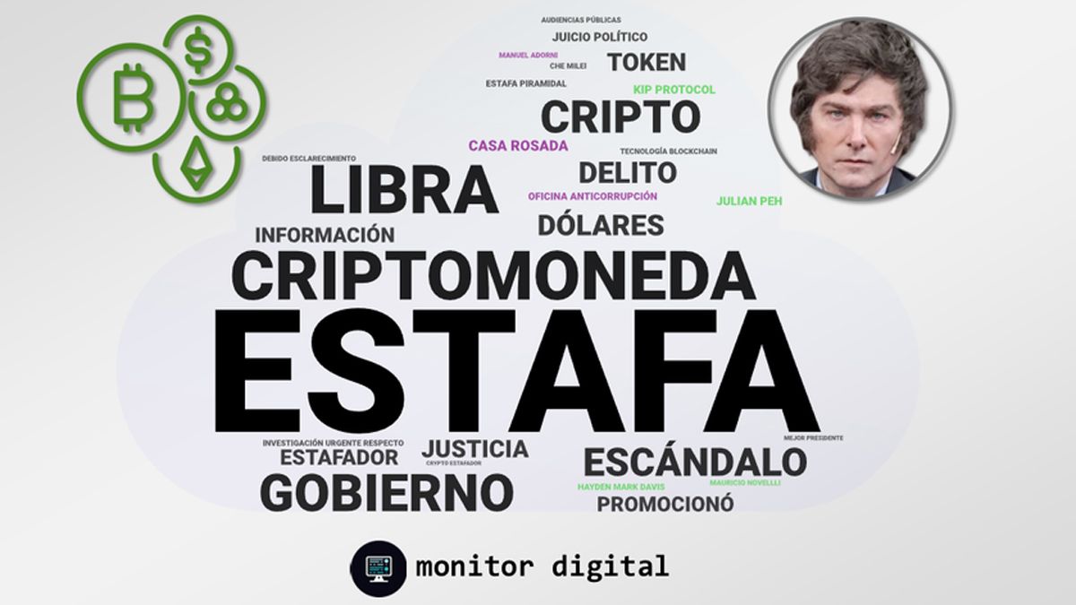 Gráfico de Monitor Digital. Estafa fue la palabra más utilizada con la que se atacó al Presidente Javie Milei.