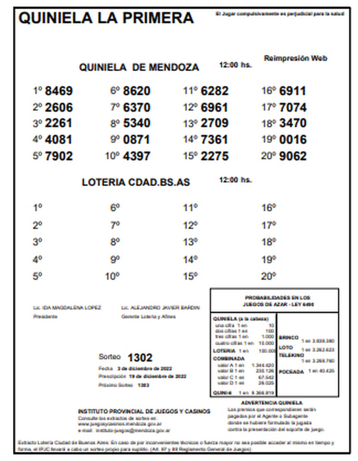 Quiniela De Mendoza: Resultados De La Primera De Hoy, 3 De Diciembre De ...