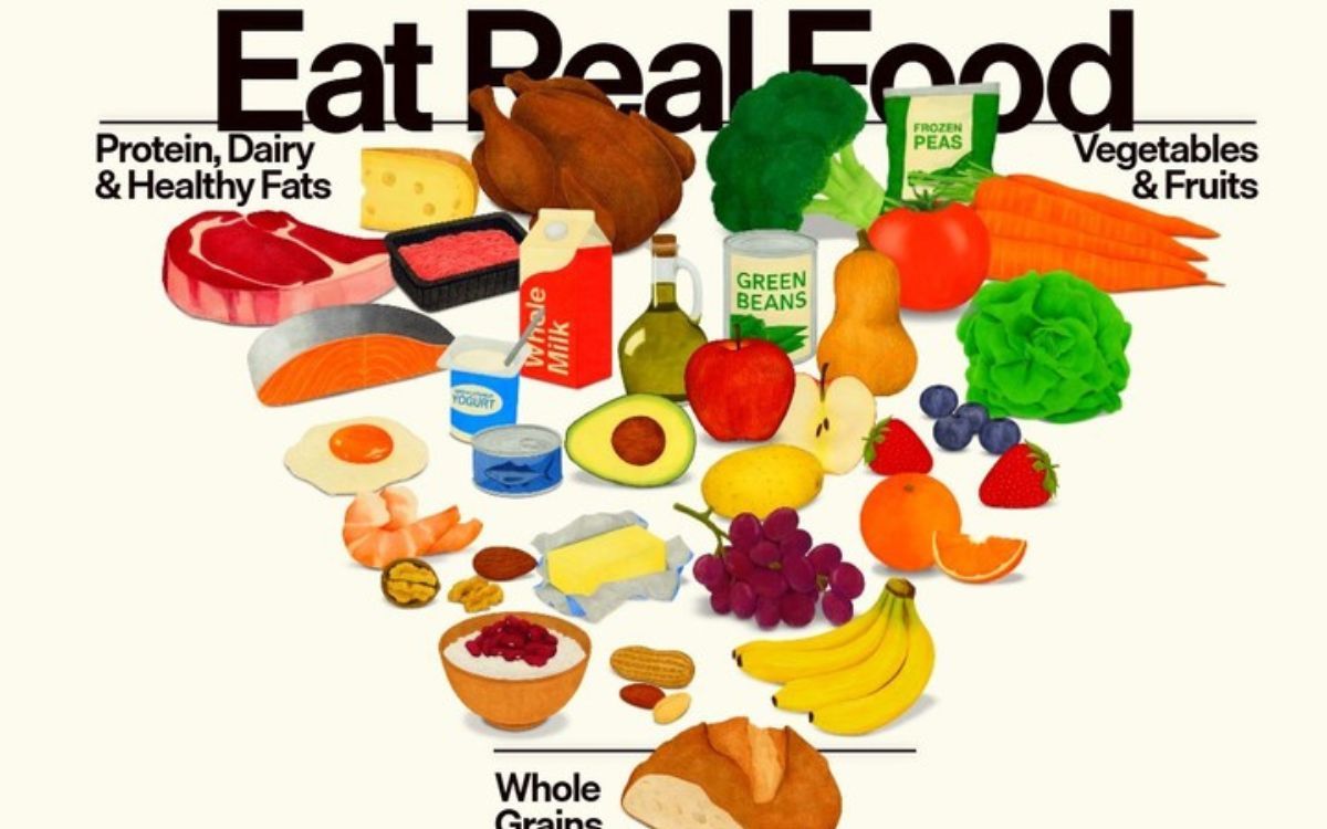 La nueva guía alimentaria publicada esta semana por el gobierno de Estados Unidos. La nueva guía alimentaria publicada esta semana por el gobierno de Estados Unidos.