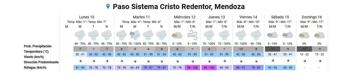 Pronóstico del tiempo en el Paso Cristo Redentor según el Servicio Meteorológico Nacional. Pronóstico del tiempo en el Paso Cristo Redentor según el Servicio Meteorológico Nacional.