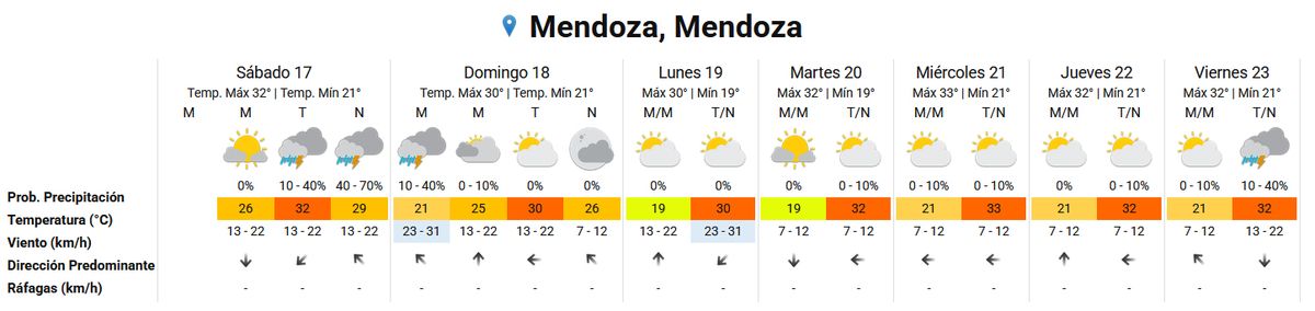 Pronóstico del tiempo según el Servicio Meteorológico Nacional. Pronóstico del tiempo según el Servicio Meteorológico Nacional.