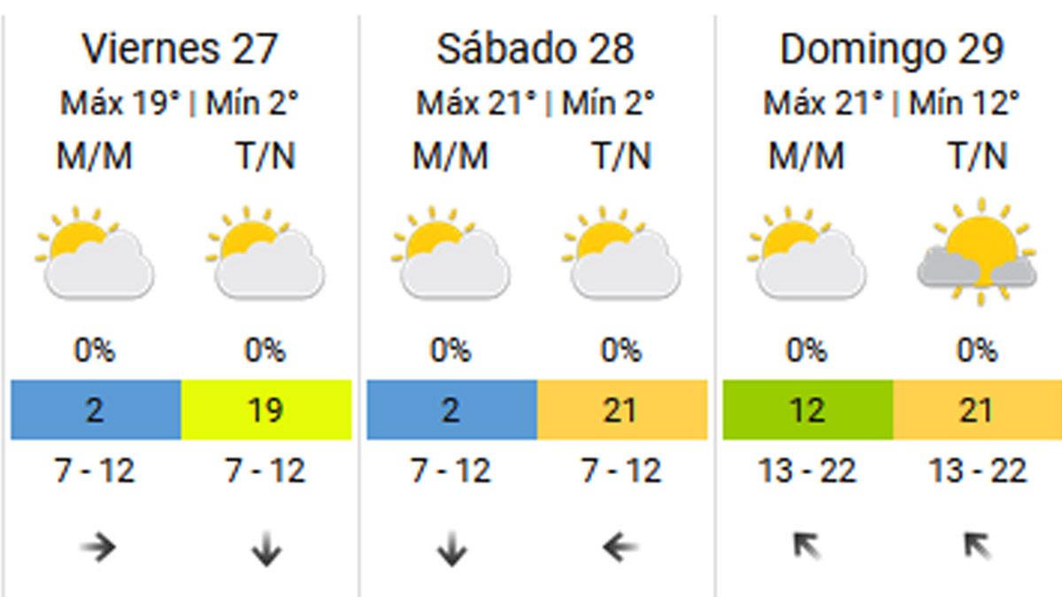 Tormenta de Santa Rosa: por qué hay que cortarse el pelo